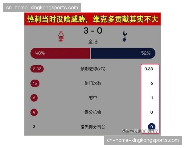 西汉姆联定位球得分率冠绝英超 近期战术数据深度拆解 西汉姆联定位球得分率冠绝英超 近期战术数据深度拆解